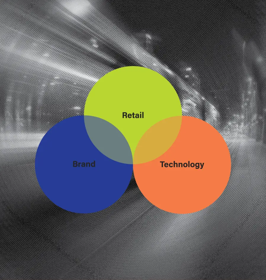 Three interconnected circles labeled retail, brand, and technology, showcasing their relationships in a visual format.